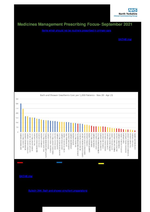 Items Of Low Clinical Values Final Nhs North Yorkshire Ccg